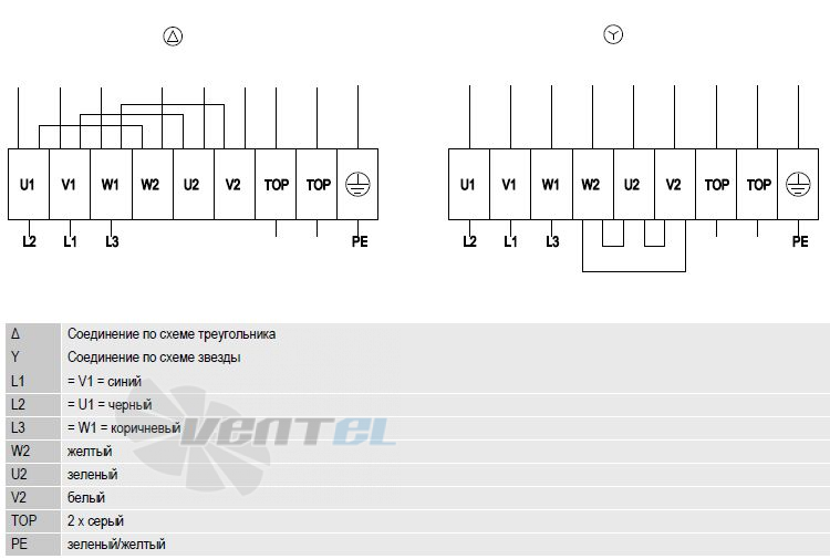 Ebmpapst S4D500-AM03-01 - описание, технические характеристики, графики