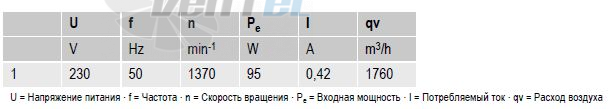 Ebmpapst S4E315-AC08-07 - описание, технические характеристики, графики