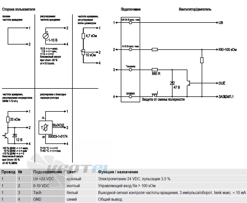 Ebmpapst R1G220-AB35-B7 - описание, технические характеристики, графики