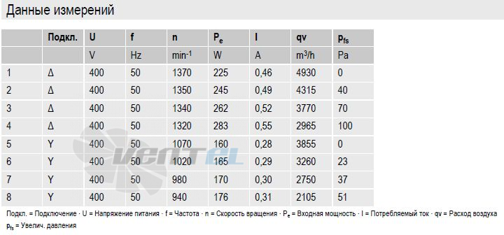 Ebmpapst S4D400-AS04-65 - описание, технические характеристики, графики