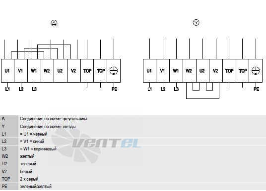 Ebmpapst S4D400-AS04-65 - описание, технические характеристики, графики