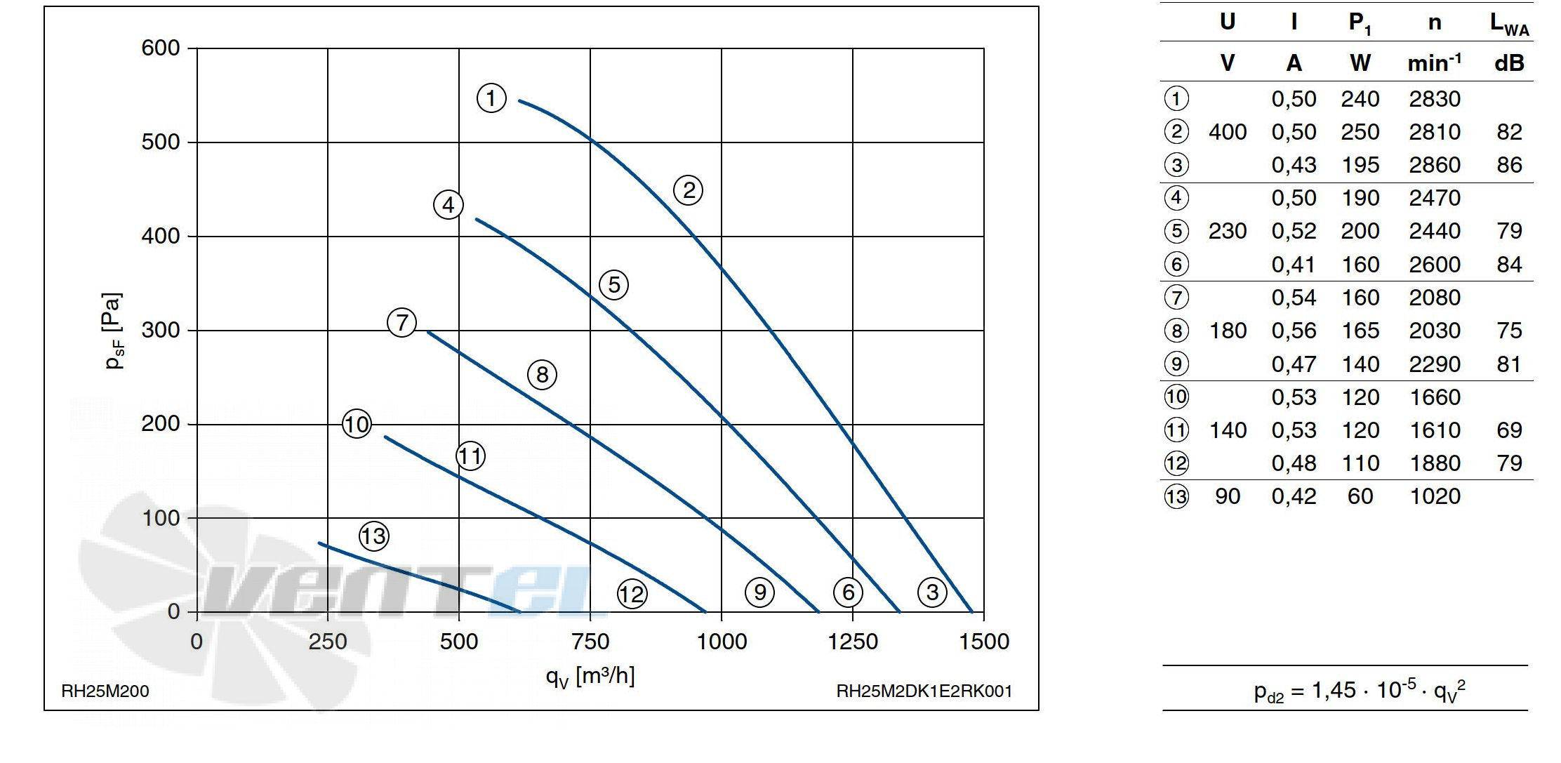 Ziehl-abegg RH25M-2DK.1E.2R - описание, технические характеристики, графики