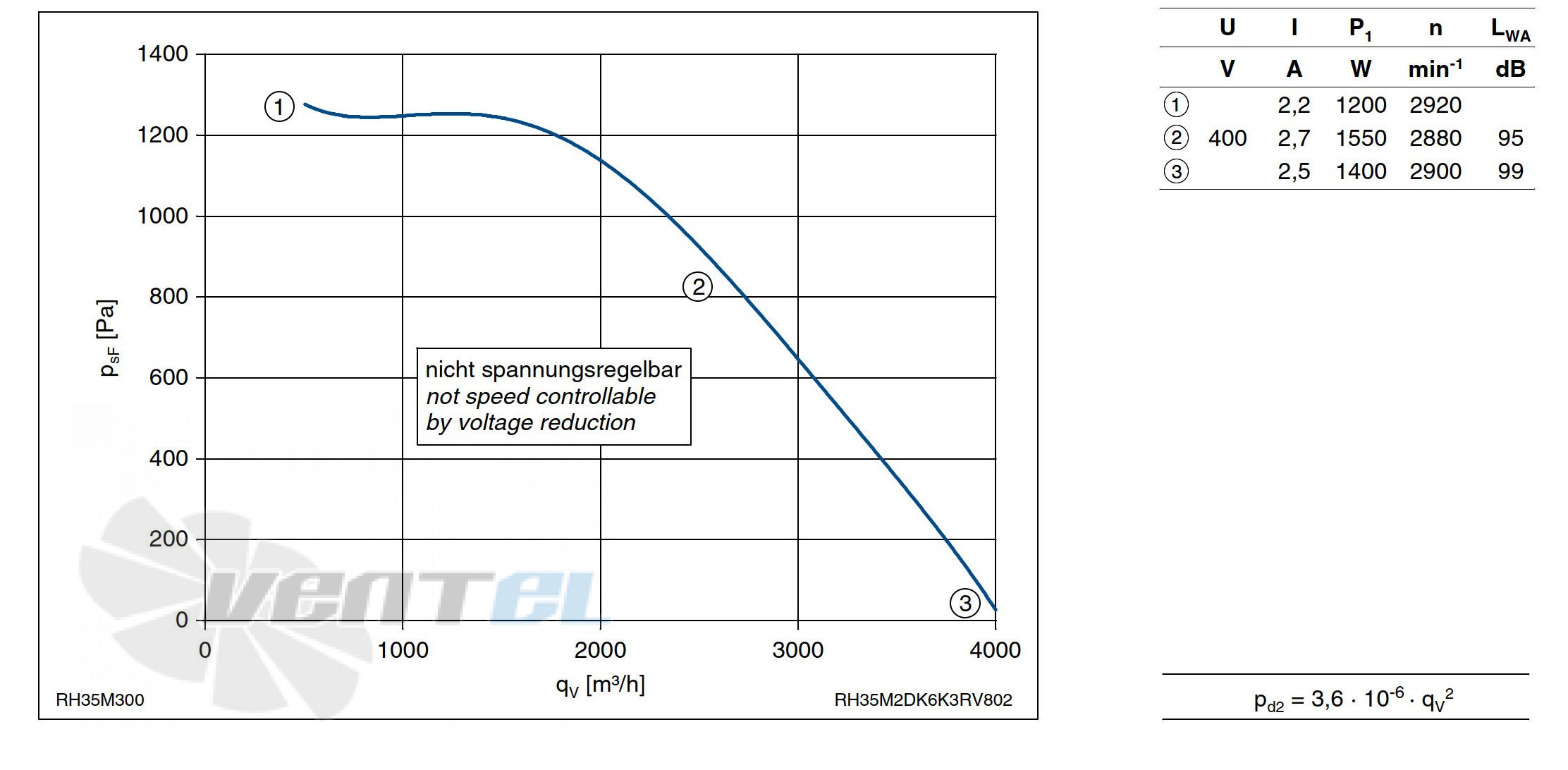 Ziehl-abegg RH35M-2DK.6K.3R - описание, технические характеристики, графики