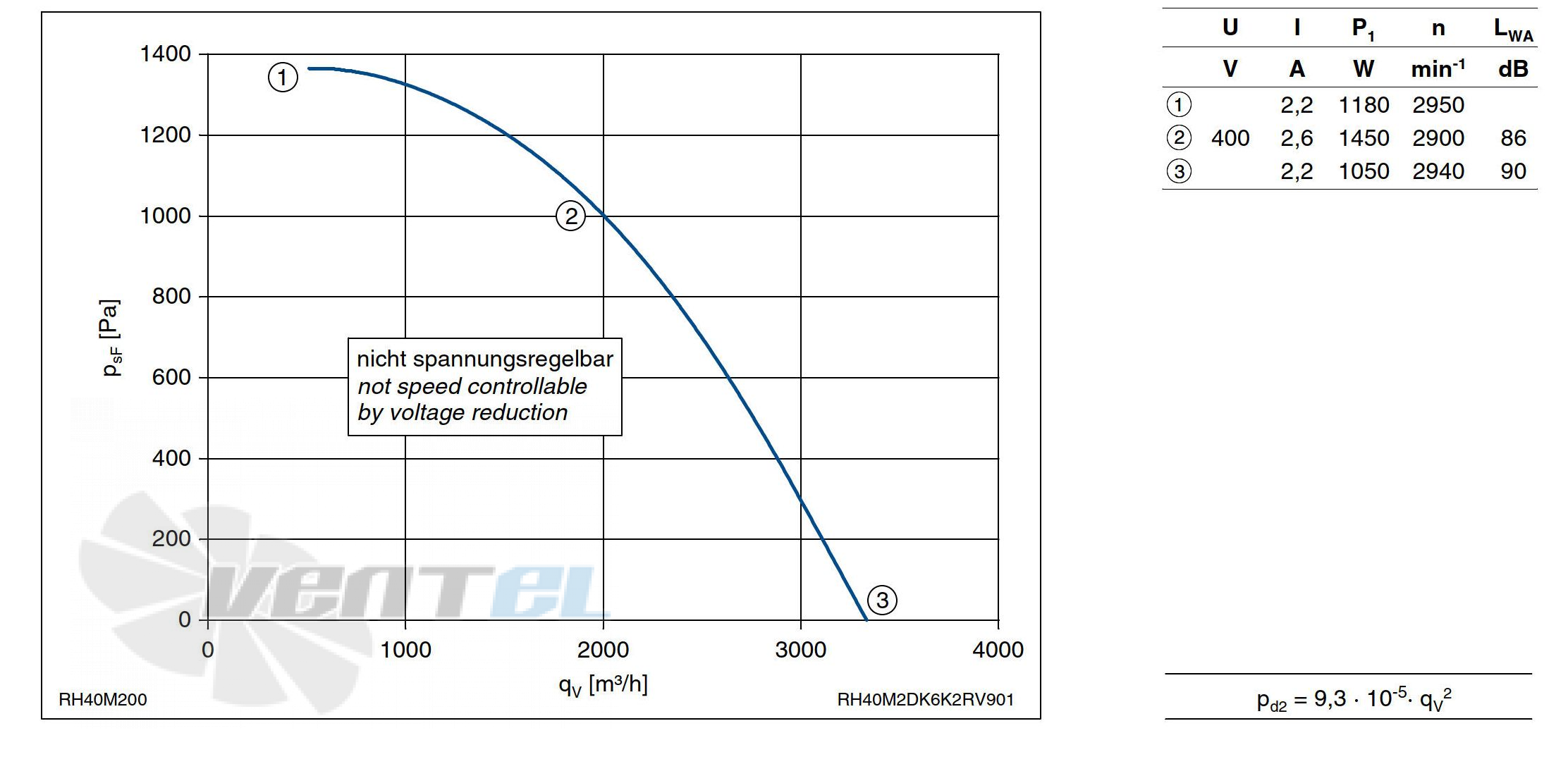 Ziehl-abegg RH40M-2DK.6K.2R - описание, технические характеристики, графики