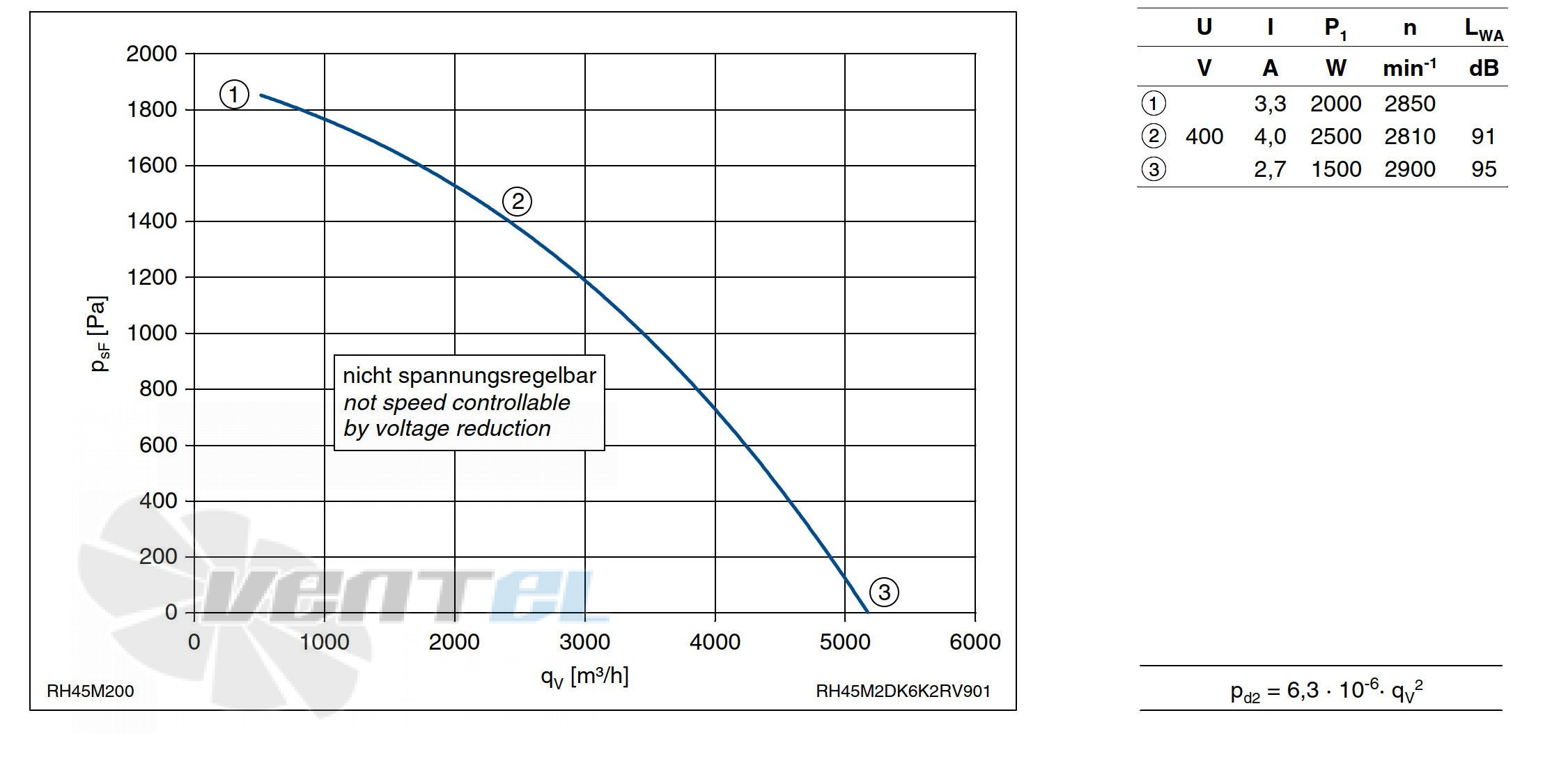 Ziehl-abegg RH45M-2DK.6K.2R - описание, технические характеристики, графики