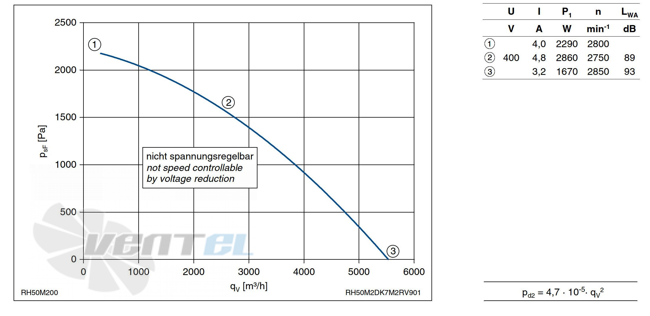 Ziehl-abegg RH50M-2DK.7M.2R - описание, технические характеристики, графики