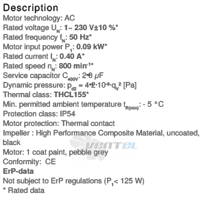 Ziehl-abegg RM35D-6EK.4A.1R - описание, технические характеристики, графики