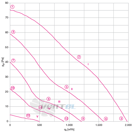 Ziehl-abegg RM35D-6EK.4A.1R - описание, технические характеристики, графики