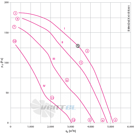 Ziehl-abegg RM45D-6EK.4I.1R - описание, технические характеристики, графики