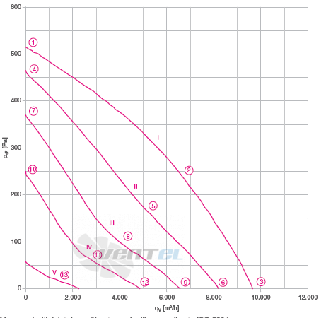 Ziehl-abegg RM50D-4EK.6K.1R - описание, технические характеристики, графики