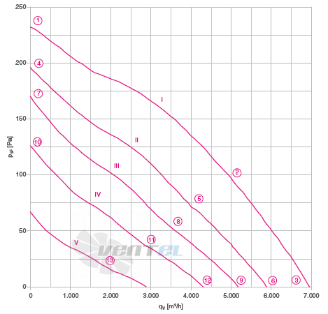 Ziehl-abegg RM50D-6DK.6C.1R - описание, технические характеристики, графики