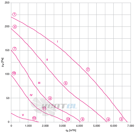 Ziehl-abegg RM50D-6EK.6C.1R - описание, технические характеристики, графики