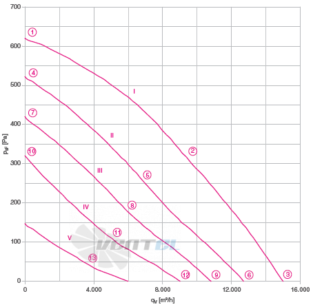 Ziehl-abegg RM56D-4DK.6N.1R - описание, технические характеристики, графики