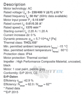 Ziehl-abegg RH31V-4DK.2C.1R - описание, технические характеристики, графики