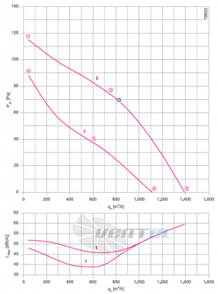 Ziehl-abegg RH31V-SDK.2A.1R - описание, технические характеристики, графики