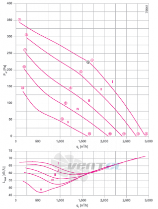 Ziehl-abegg RH35V-4DK.4A.1R - описание, технические характеристики, графики