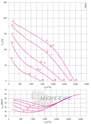 Ziehl-abegg RH40V-6DK.4A.1R - описание, технические характеристики, графики