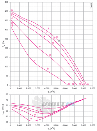 Ziehl-abegg RH56V-6EK.6K.1R - описание, технические характеристики, графики