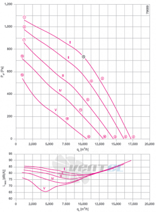 Ziehl-abegg RH63V-4DK.7Q.1R - описание, технические характеристики, графики