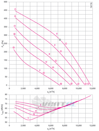 Ziehl-abegg RH63V-6DK.6K.1R - описание, технические характеристики, графики