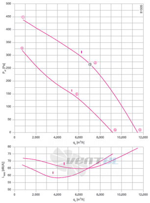 Ziehl-abegg RH63V-SDK.6K.1R - описание, технические характеристики, графики