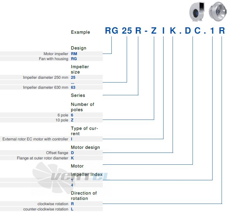 Ziehl-abegg RM40D-6IK.BF.1R - описание, технические характеристики, графики