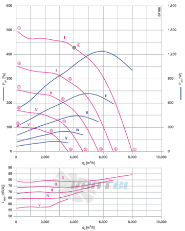 Ziehl-abegg RM45D-ZIK.DC.1R - описание, технические характеристики, графики