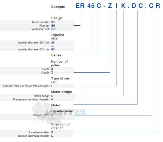 Ziehl-abegg RH19V-6IP.0B.1R - описание, технические характеристики, графики