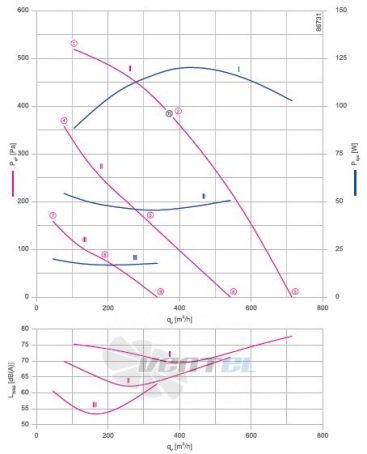 Ziehl-abegg RH19V-6IP.0B.1R - описание, технические характеристики, графики