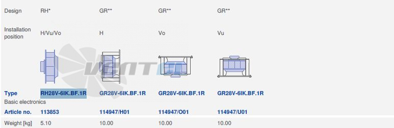 Ziehl-abegg RH28V-6IK.BF.1R - описание, технические характеристики, графики