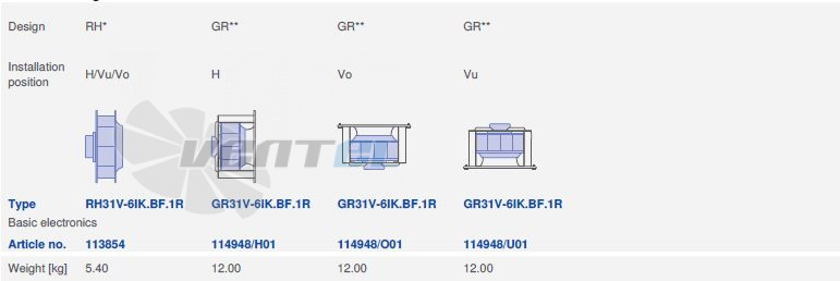 Ziehl-abegg RH31V-6IK.BF.1R - описание, технические характеристики, графики