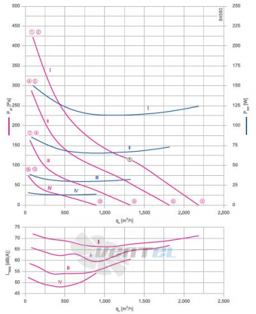 Ziehl-abegg RH31V-6IP.0E.1R - описание, технические характеристики, графики