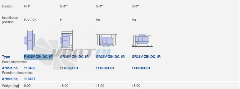 Ziehl-abegg RH35V-ZIK.DC.1R.1F.220 - описание, технические характеристики, графики