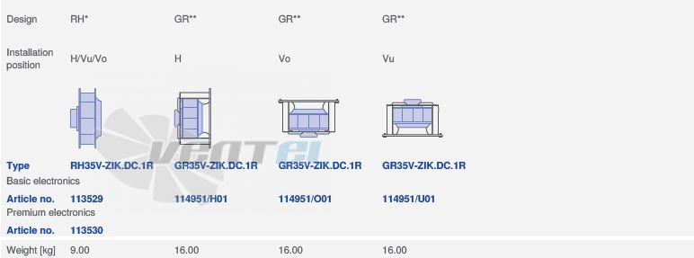 Ziehl-abegg RH35V-ZIK.DC.1R.3F.380 - описание, технические характеристики, графики