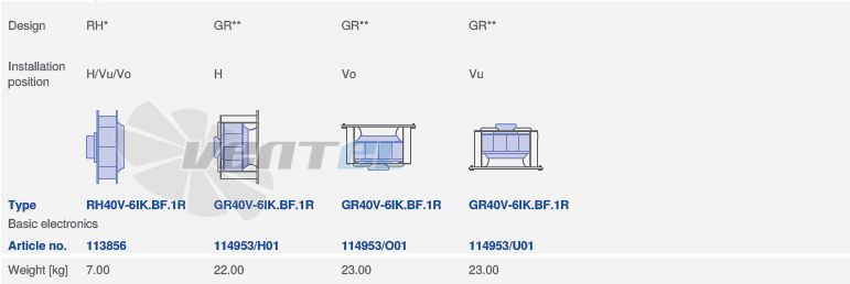 Ziehl-abegg RH40V-6IK.BF.1R - описание, технические характеристики, графики