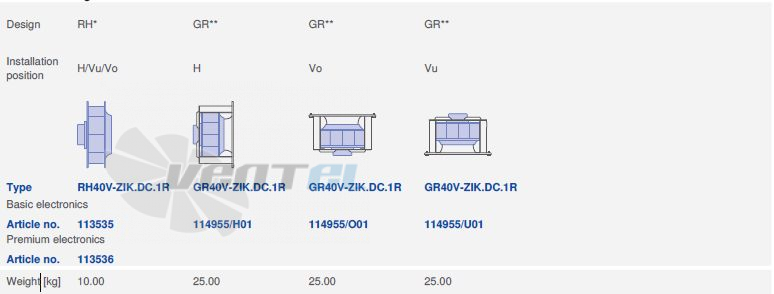 Ziehl-abegg RH40V-ZIK.DC.1R.2 - описание, технические характеристики, графики