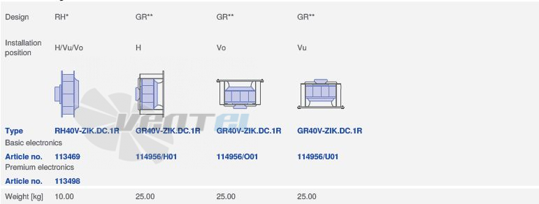 Ziehl-abegg RH40V-ZIK.DC.1R.3F.380 - описание, технические характеристики, графики