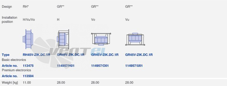 Ziehl-abegg RH45V-ZIK.DC.1R - описание, технические характеристики, графики