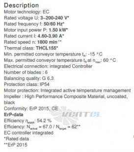 Ziehl-abegg RH45V-ZIK.DC.1R.3F.220 - описание, технические характеристики, графики