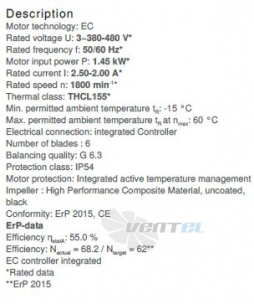 Ziehl-abegg RH45V-ZIK.DC.1R.3F.380 - описание, технические характеристики, графики