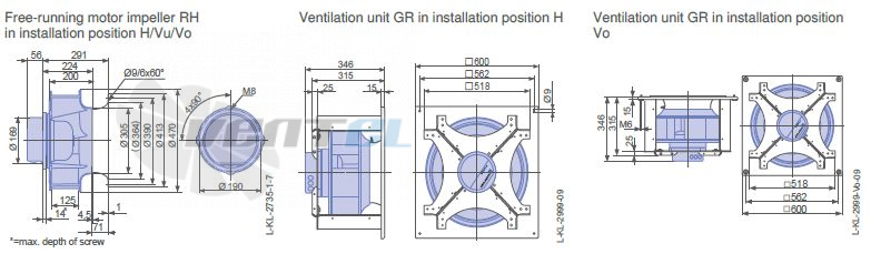 Ziehl-abegg RH45V-ZIK.DC.1R.3F.380 - описание, технические характеристики, графики