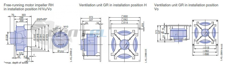 Ziehl-abegg RH45V-ZIK.GG.1R.3F.220 - описание, технические характеристики, графики