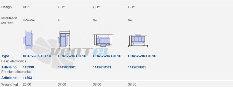 Ziehl-abegg RH45V-ZIK.GG.1R.3F.380 - описание, технические характеристики, графики