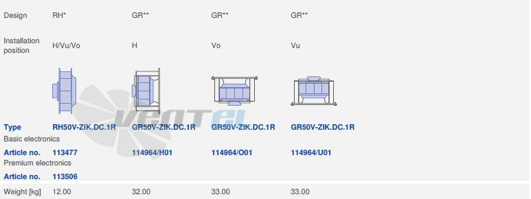 Ziehl-abegg RH50V-ZIK.DC.1R.3F.380 - описание, технические характеристики, графики