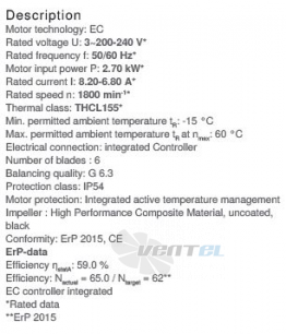 Ziehl-abegg RH50V-ZIK.GG.1R.3F.220 - описание, технические характеристики, графики