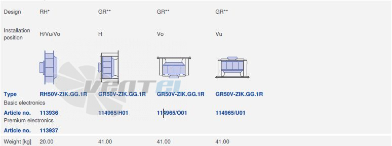 Ziehl-abegg RH50V-ZIK.GG.1R.3F.220 - описание, технические характеристики, графики