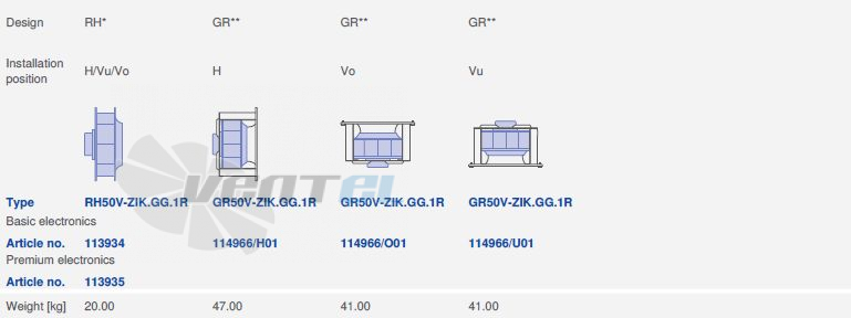 Ziehl-abegg RH50V-ZIK.GG.1R.3F.380 - описание, технические характеристики, графики