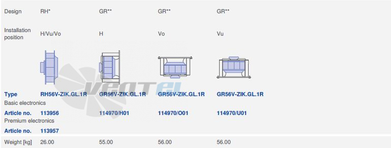 Ziehl-abegg RH56V-ZIK.GL.1R - описание, технические характеристики, графики