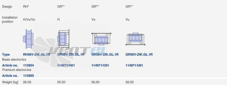 Ziehl-abegg RH56V-ZIK.GL.1R.1F.220 - описание, технические характеристики, графики