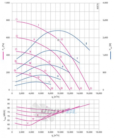 Ziehl-abegg RH63V-ZIK.GG.1R.3F.220 - описание, технические характеристики, графики